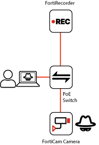 Deployment topology | FortiRecorder 7.2.5 | Fortinet Document Library