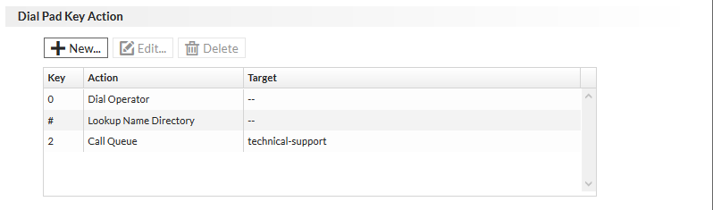 Configuring key actions | FortiVoice 7.2.0 | Fortinet Document Library