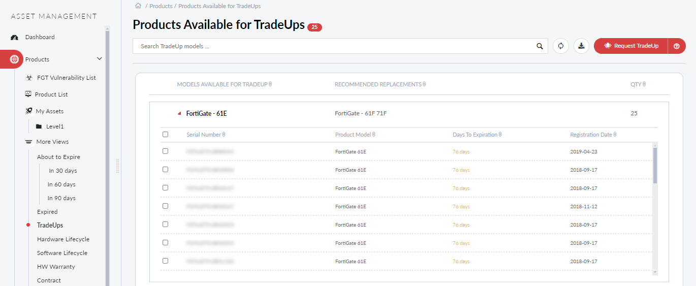 TradeUp | FortiCloud Services | Fortinet Document Library