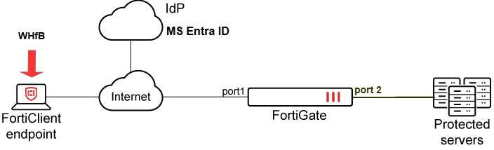 A white and red chicken with a red beak

AI-generated content may be incorrect.