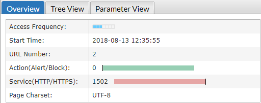 Overview | FortiWeb 7.0.0 | Fortinet Document Library
