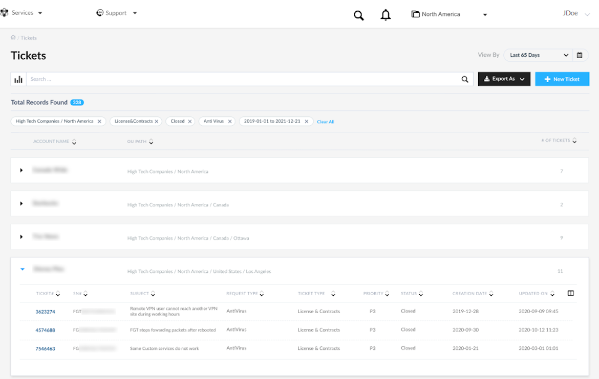 Organization view | FortiCloud Services 24.2.a | Fortinet Document Library