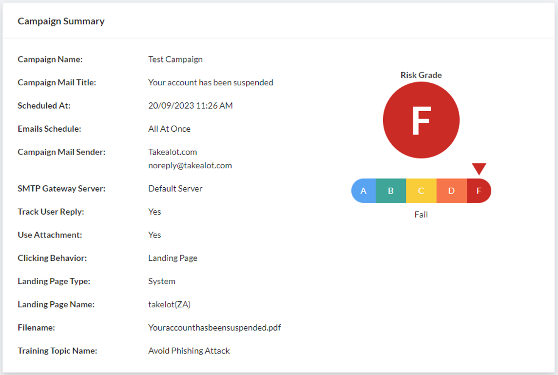 Viewing campaign statistics | FortiPhish 23.3.0 | Fortinet Document Library