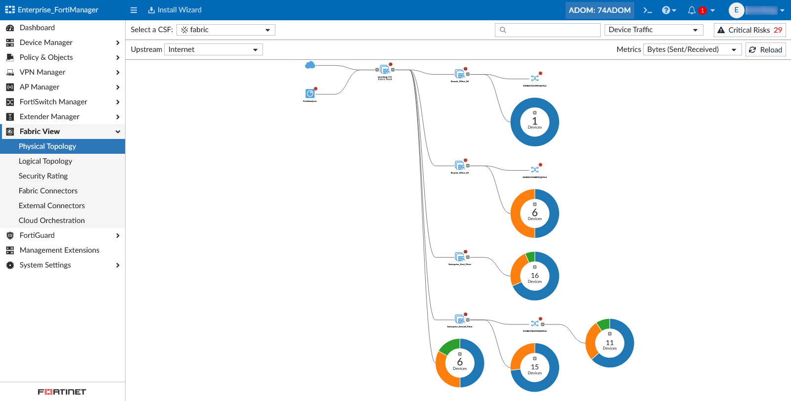 Physical Topology | FortiManager 7.4.5 | Fortinet Document Library