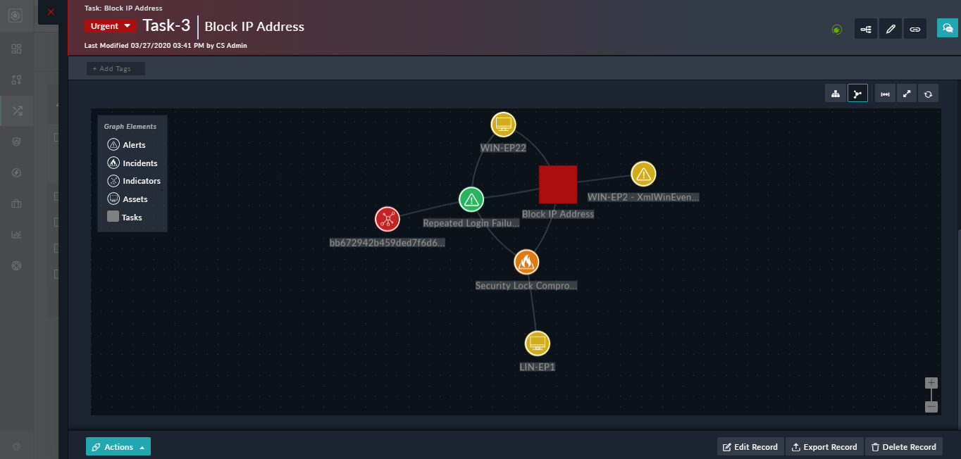 Display of the configured Visual Correlation Widget in the Tasks Details view