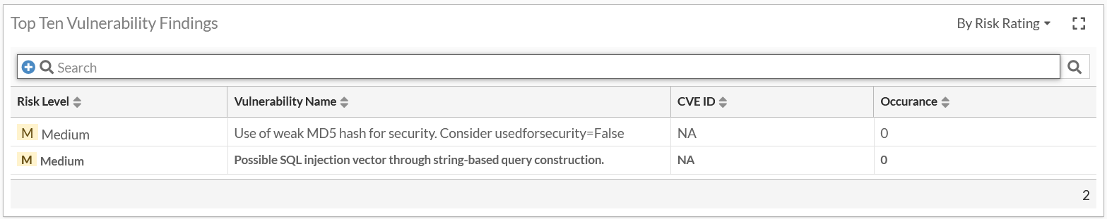 Application Level | FortiDevSec VM 3.0.1 | Fortinet Document Library