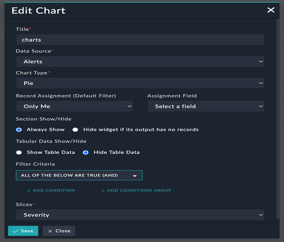 Chart rendered using the chart directive