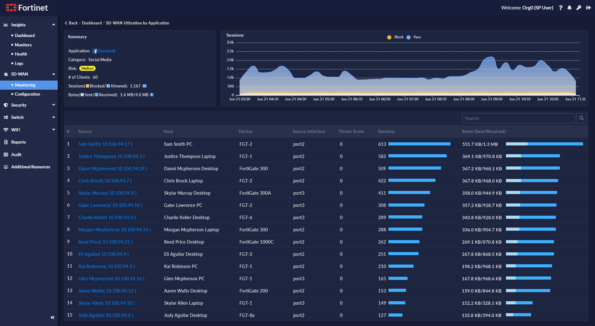 Page actions | FortiPortal 7.2.6 | Fortinet Document Library