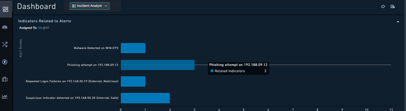 Relationship Count Widget displaying indicators related to alerts