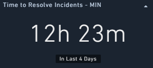 Example of Time To X Widget Max Output