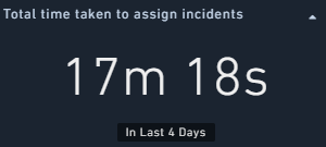 Example of the Time to X widget that displays the total time taken to assign incidents