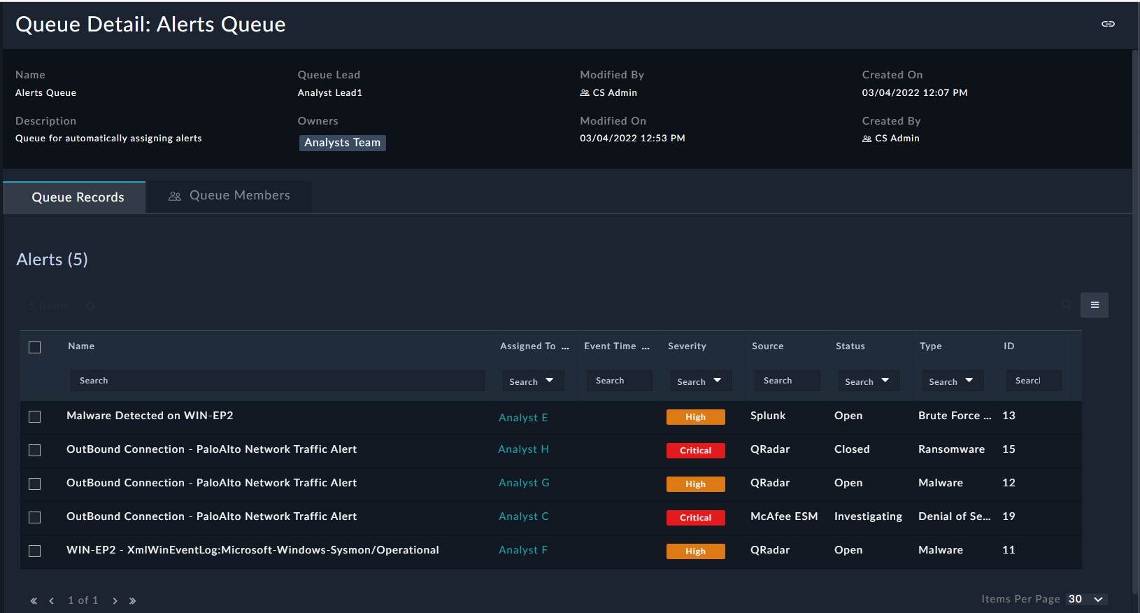 Details of an active queue