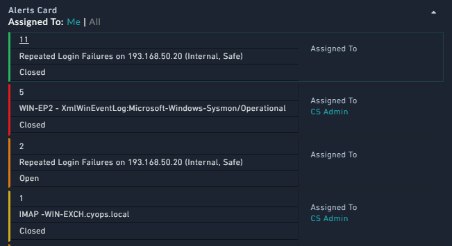 Card List widget output in Alerts