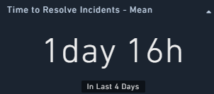 Example of Time To X Widget Mean Output