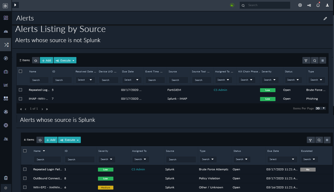 Richtext widget output in Listing View