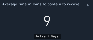 Example of the Aggregate Functions widget that displays the mean time to recover after containment