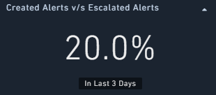 Example of Ratio Widget Output