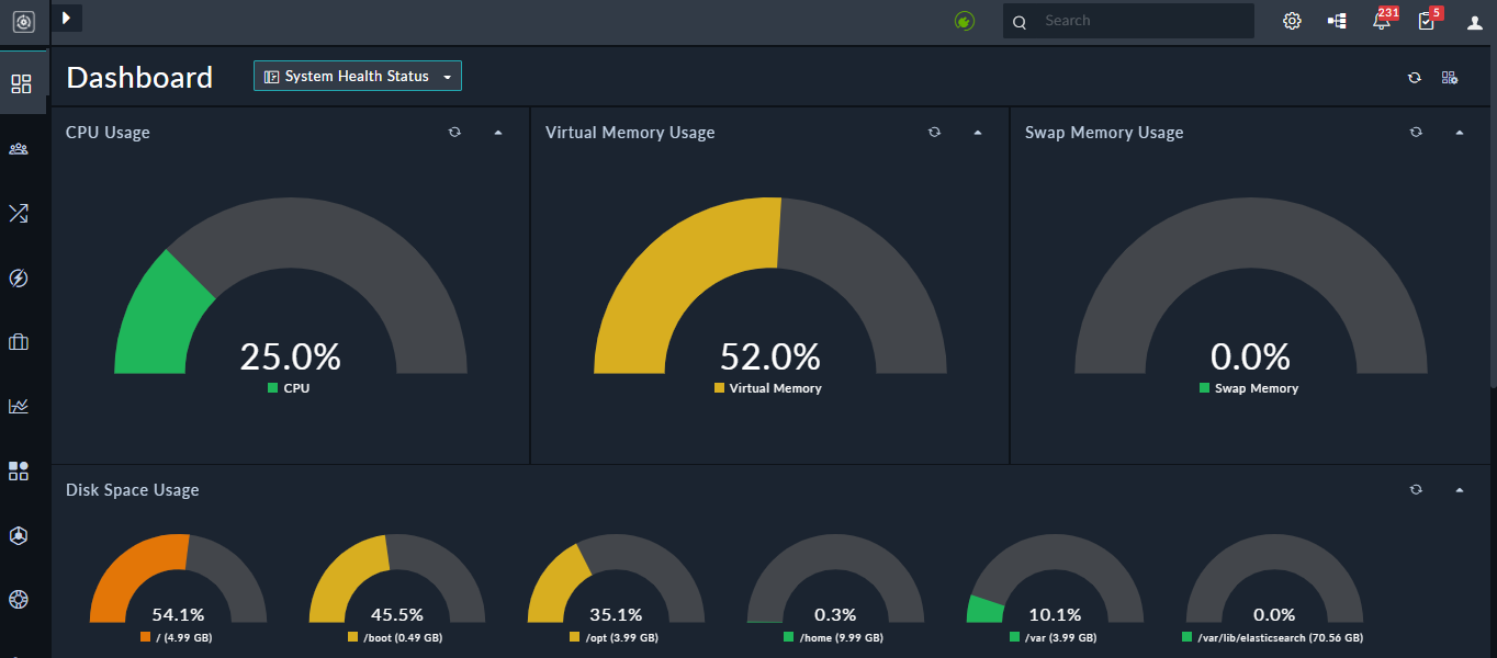 System Health Status Dashboard