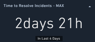 Example of Time To X Widget Max Output