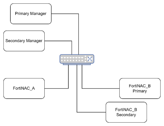 Importing License Key Certificates | FortiNAC 9.4.0 | Fortinet Document ...