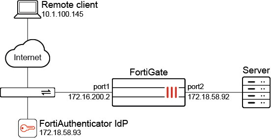 Using a browser as an external user-agent for SAML authentication in an ...