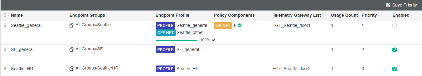 Fortigate Priority Managing endpoint policy priority levels | FortiClient 7.0.10 ...