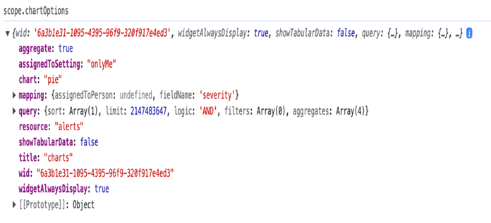 Scope for chart options