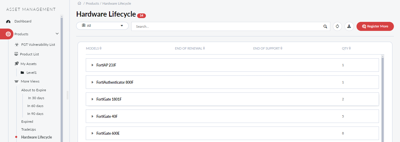 More views | FortiCloud Services 24.4.a | Fortinet Document Library