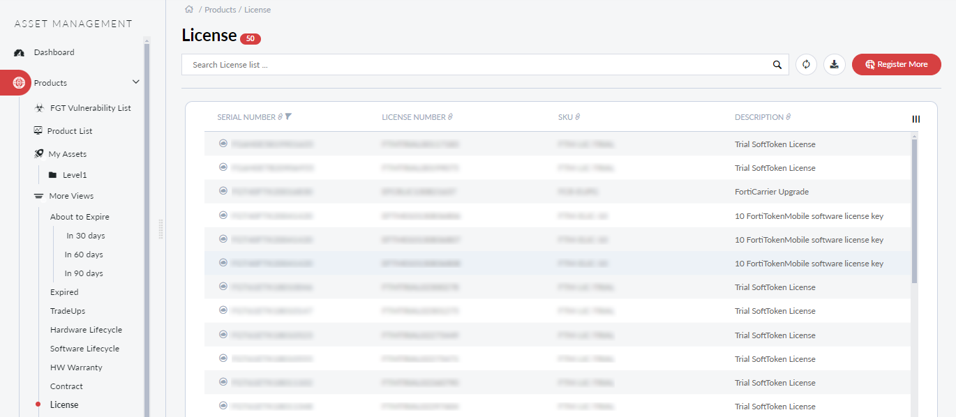More views | FortiCloud Services 24.4.a | Fortinet Document Library