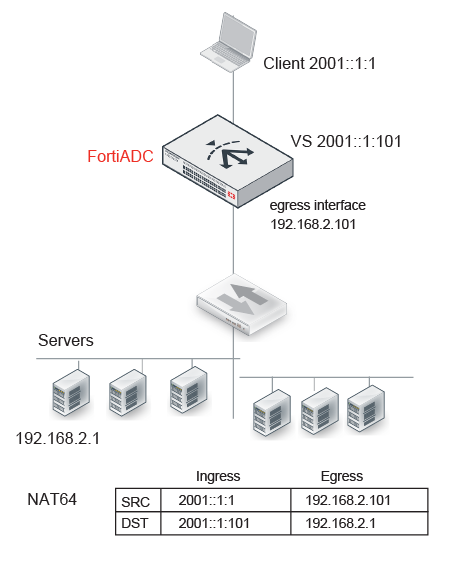Using source pools | FortiADC 7.4.3 | Fortinet Document Library