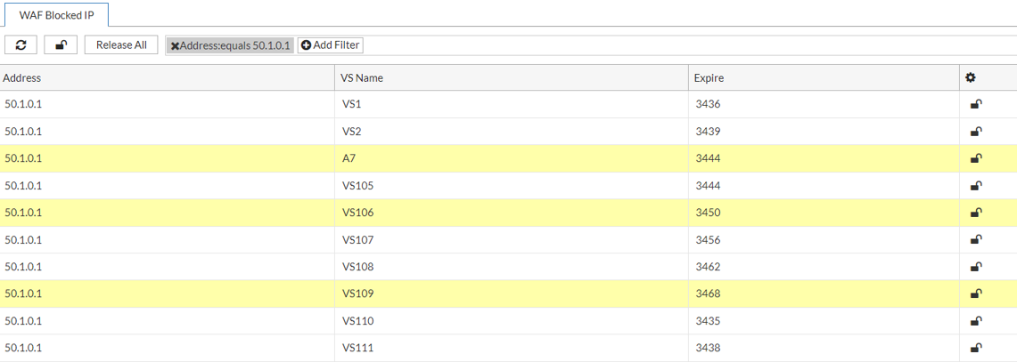 Blocked IP | FortiADC 7.4.3 | Fortinet Document Library