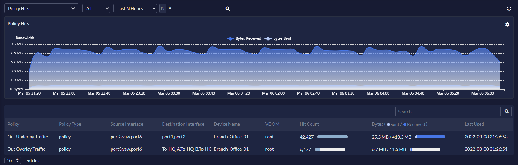 Policy Hits | FortiPortal 7.4.2 | Fortinet Document Library