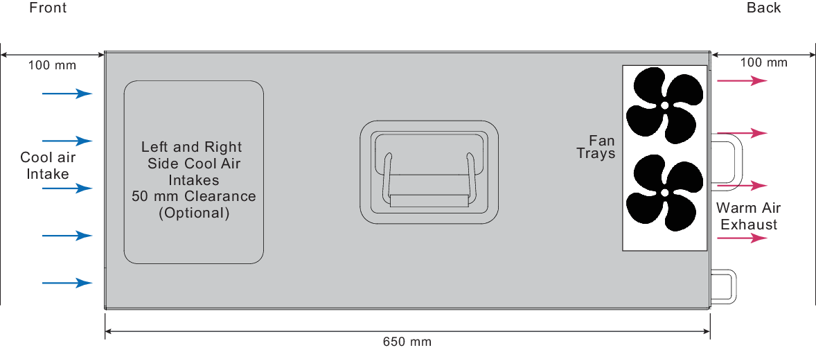Cooling fans, cooling air flow, and minimum clearance FortiGate7000