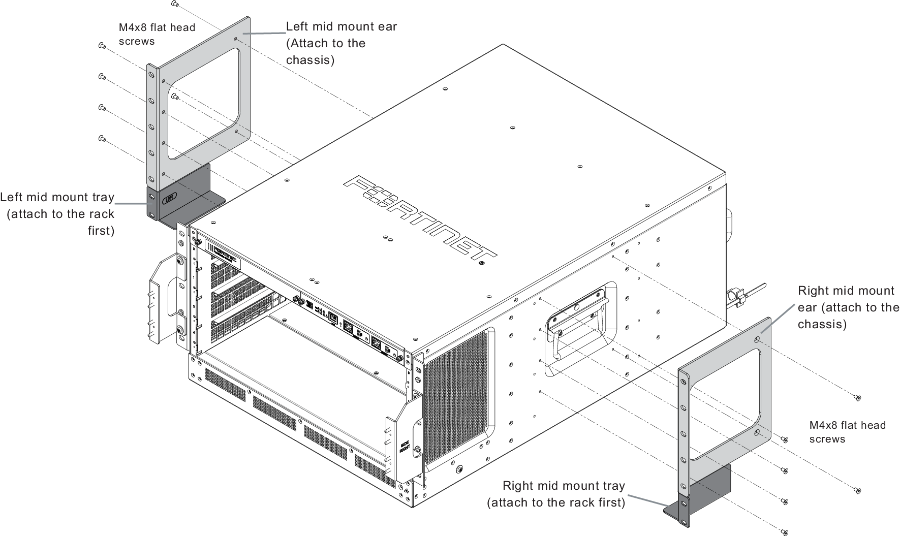 Mounting the FortiGate-7030E chassis in a two-post rack | FortiGate-7000