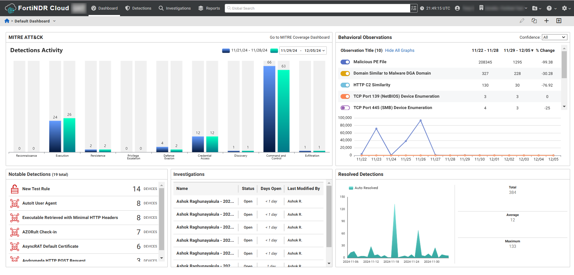 Default dashboard | FortiNDR Cloud 25.1.d | Fortinet Document Library