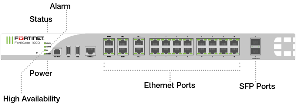 Fortigate 100D and SNMP