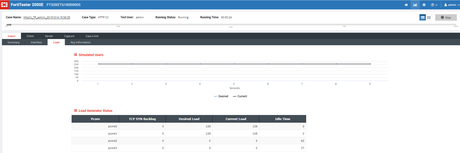 Displaying test status | FortiTester 7.4.3 | Fortinet Document Library