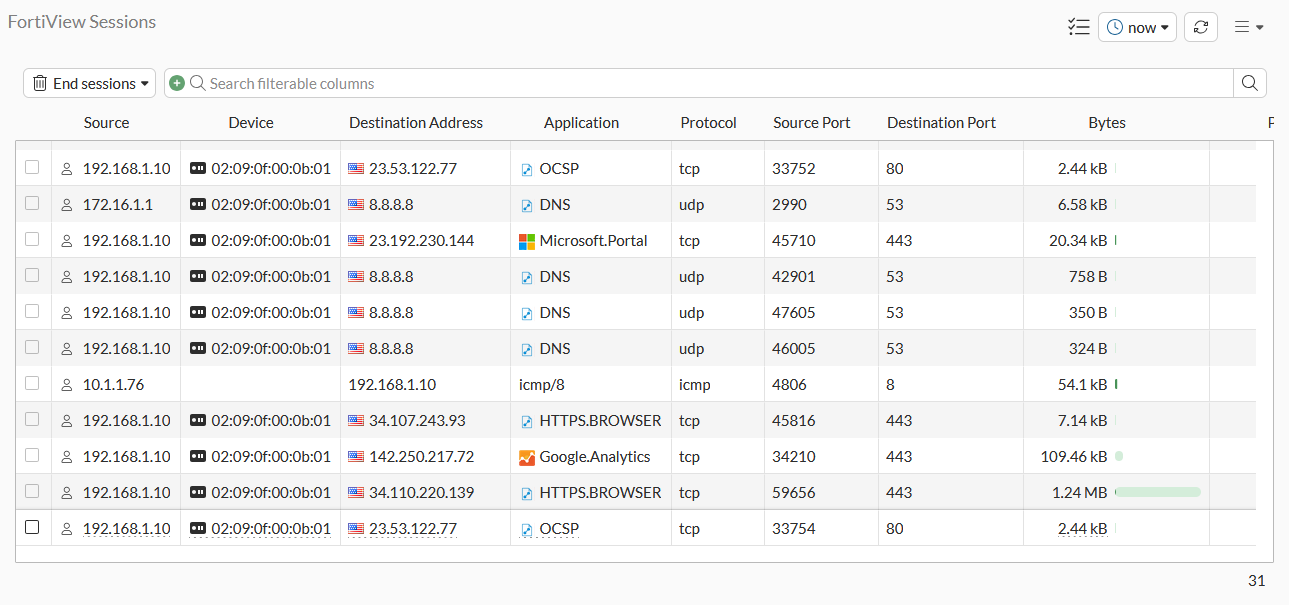 FortiAP Sessions dashboard