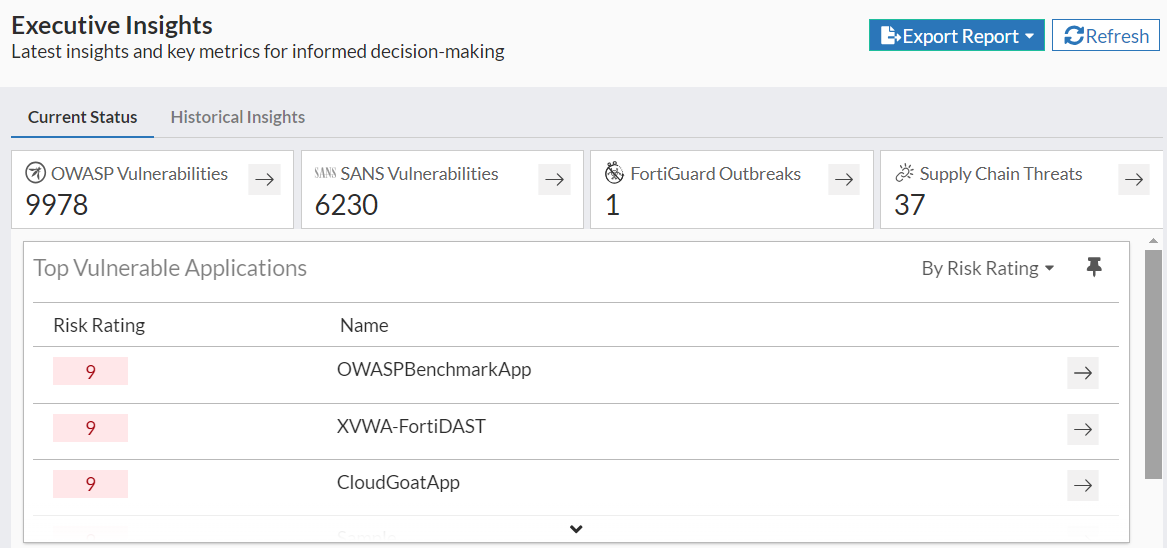 Organization Level | FortiDevSec 25.1.0 | Fortinet Document Library