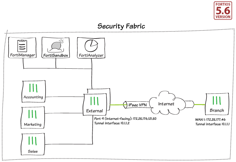 fortinet vpn appliance