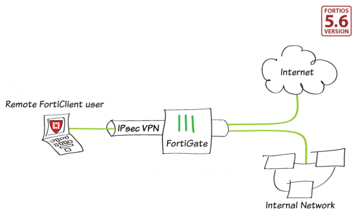 fortigate ipsec vpn client download