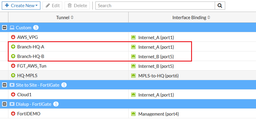 IPsec tunnels