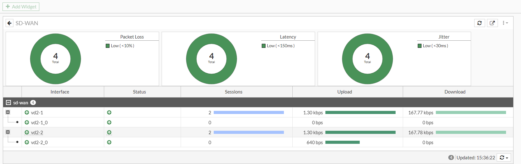 Display ADVPN shortcut information in the GUI 7.0.1 | FortiGate / FortiOS  7.0.0 | Fortinet Document Library