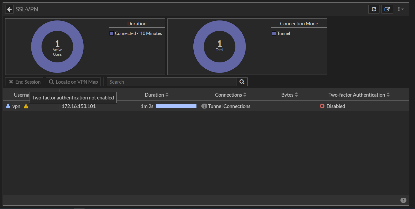 SSL-VPN and IPsec monitor improvements | FortiGate / FortiOS 7.0.0 |  Fortinet Document Library