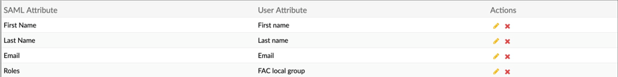 FAC - Map SAML Attributes