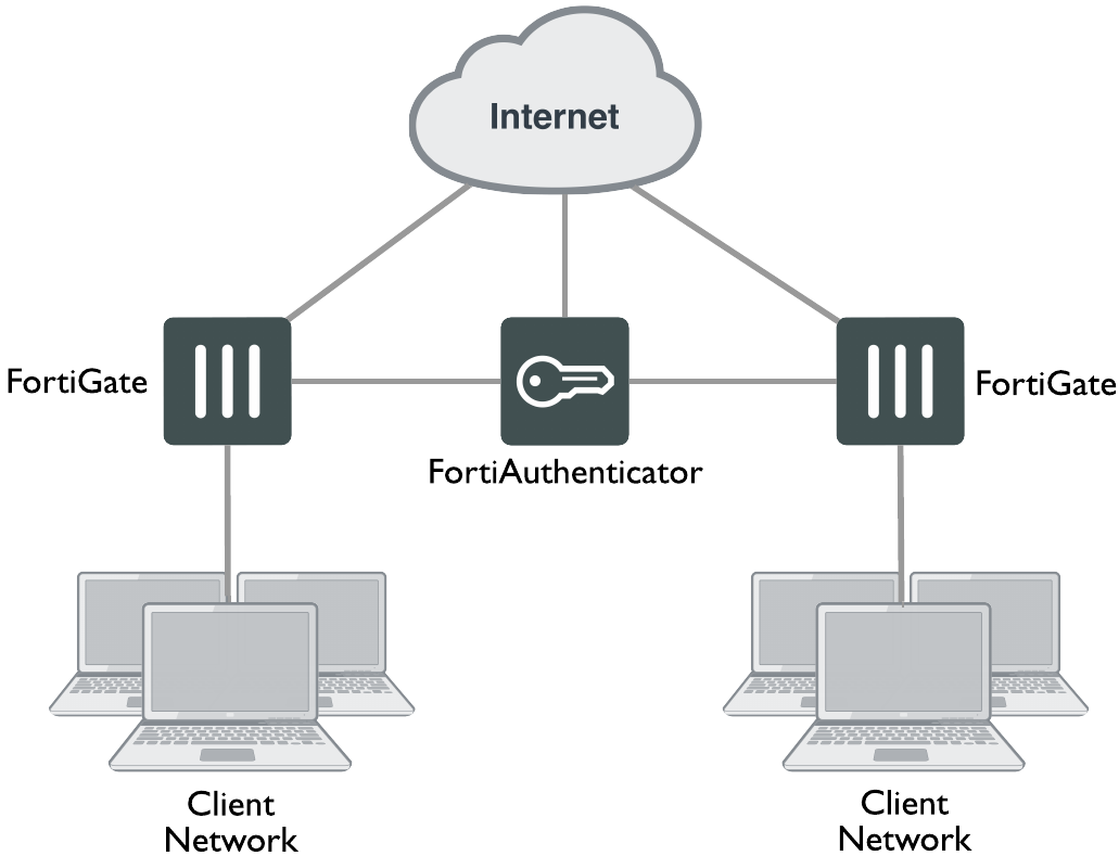 Introduction | FortiAuthenticator 6.4.9 | Fortinet Document Library
