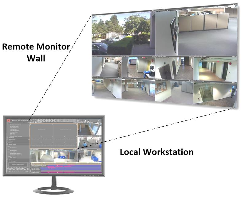 shared remote control of cameras in FortiCentral