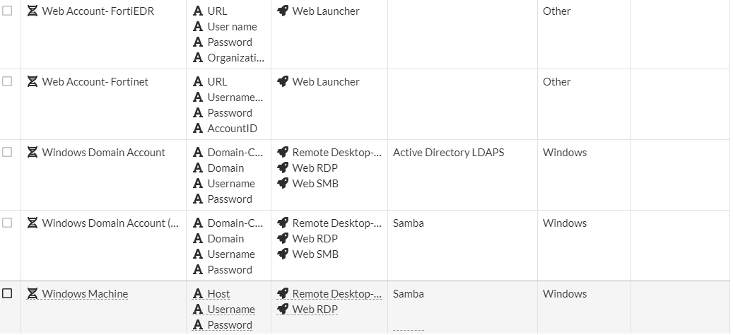 Templates | FortiPAM 1.4.0 | Fortinet Document Library