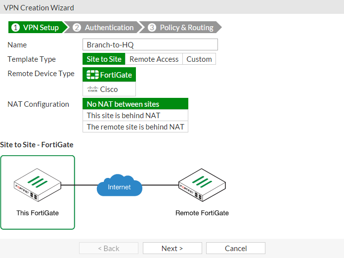 Site To Site Ipsec Vpn With Two Fortigates