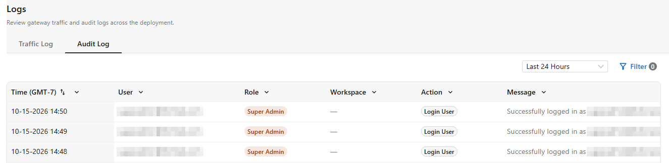 Monitoring and logging | FortiAIGate 8.0.2 | Fortinet Document Library